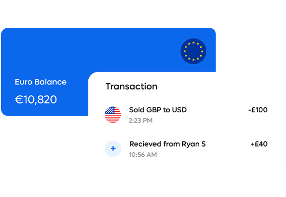 Digital Banks 